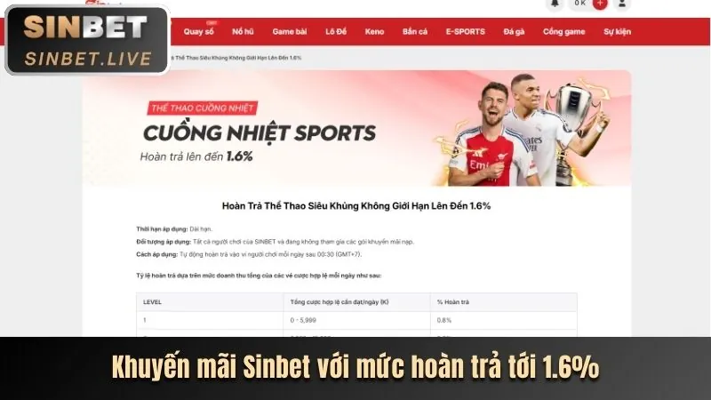 Ưu đãi hoàn trả cược rw88